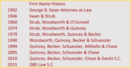 Firm Name history