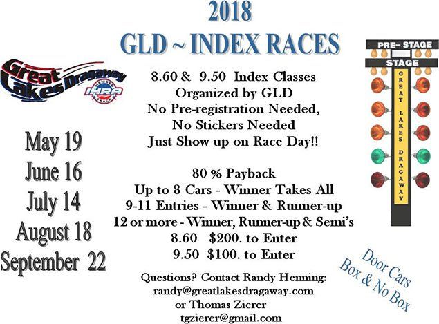 GLD - Index Races