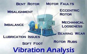 Vibration analysis