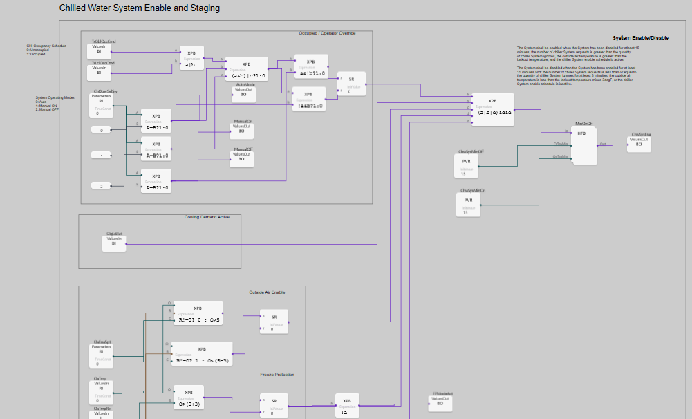 Blurred gray workflow diagram with white boxes connected by purple lines and labels
