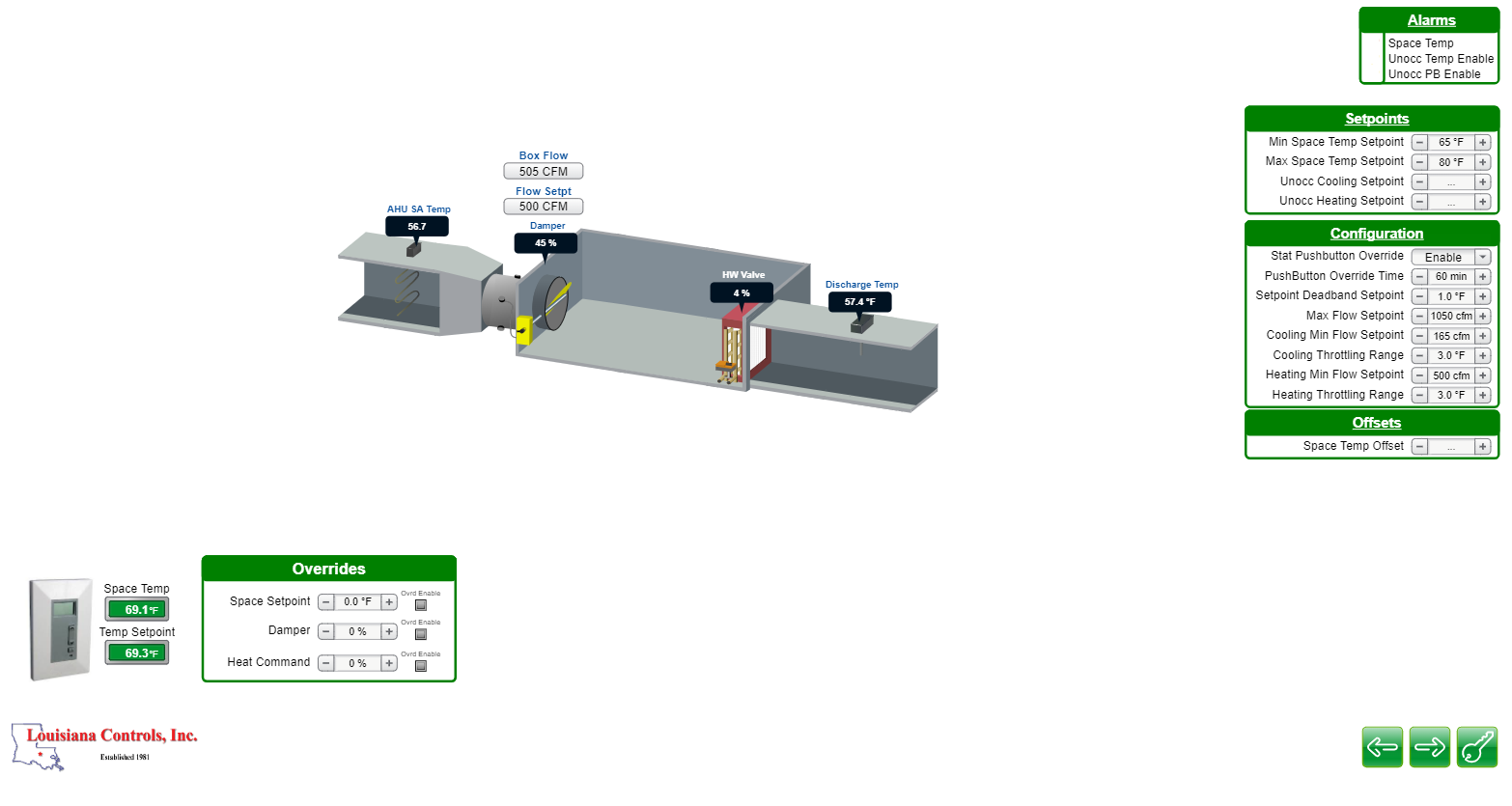 Industrial machine line diagram with labeled control panels and a green specifications table on the right