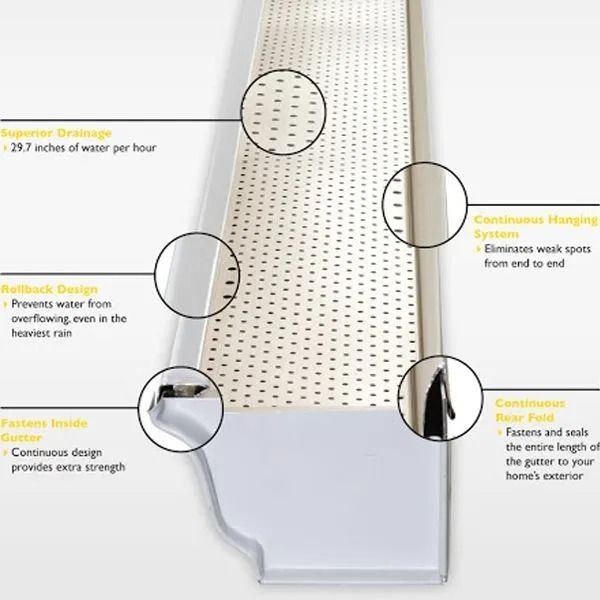 Sectional view of a white gutter showing features like superior drainage and reinforced edge.