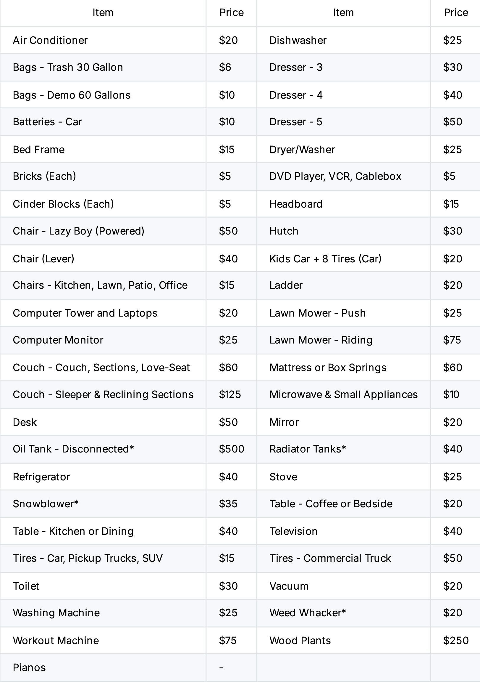 Items price list