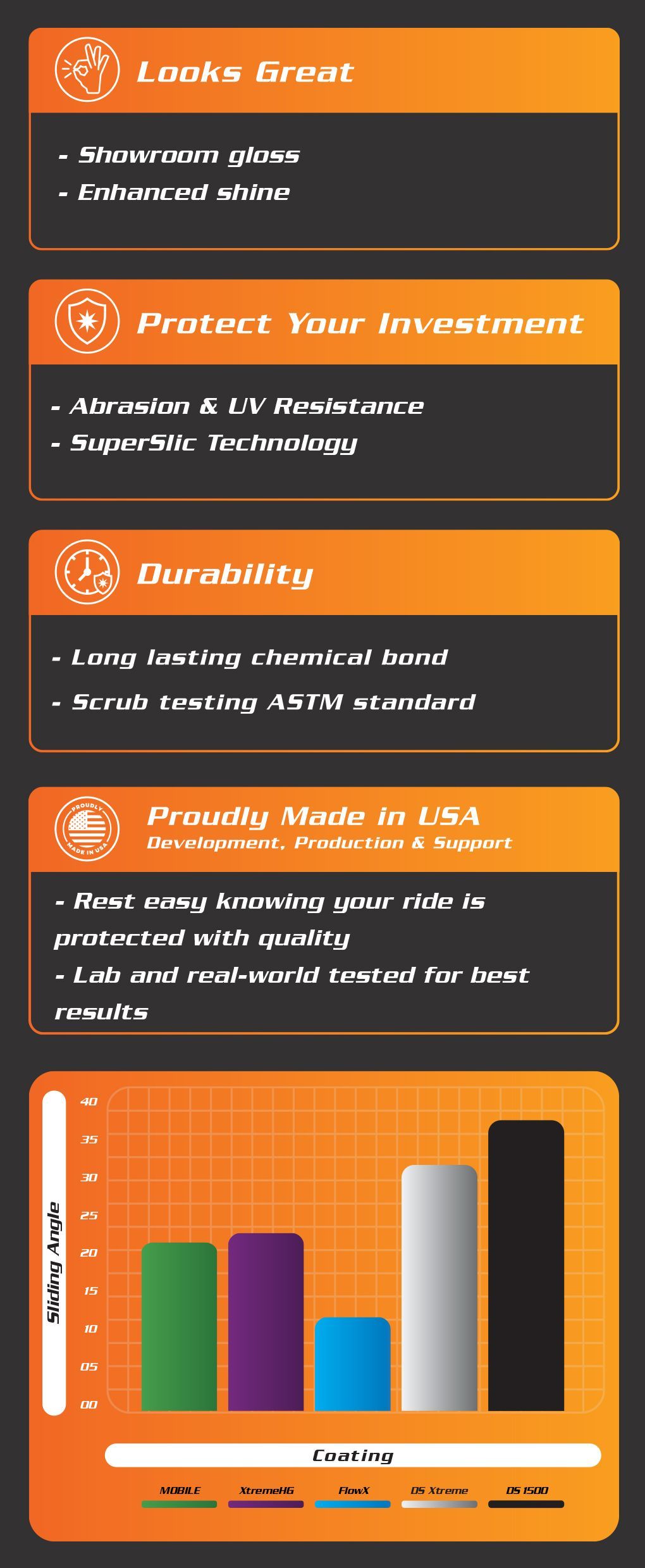 Infographic: Benefits of a product with a bar graph showing various results. Key features: durable, proven, investment.