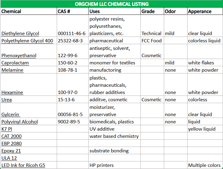 Orghemllc chemical listing