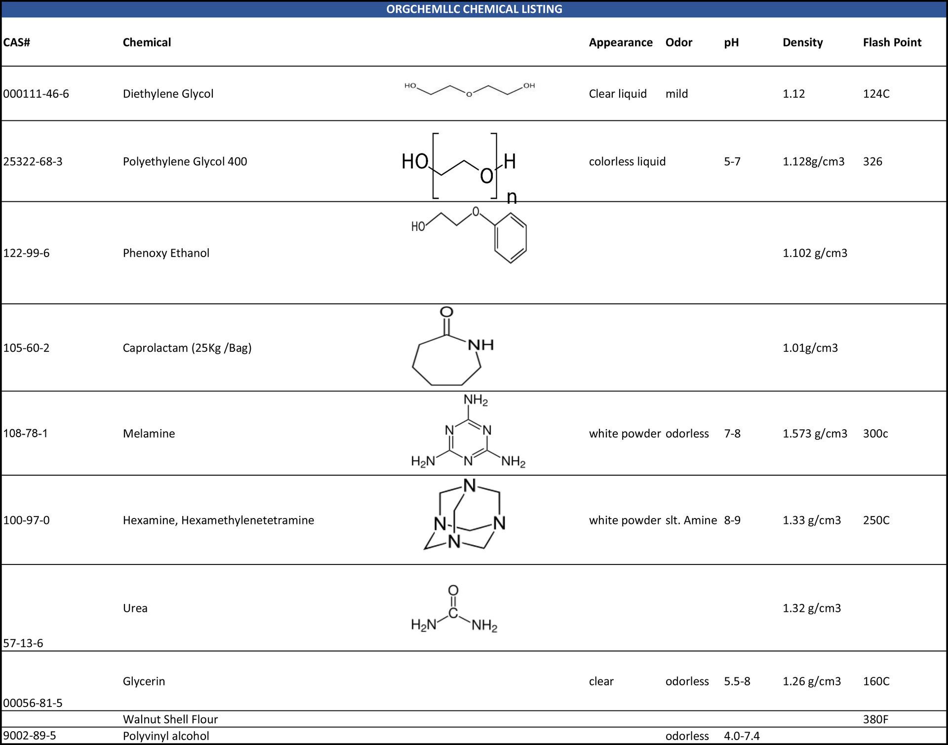 Orghemllc chemical listing