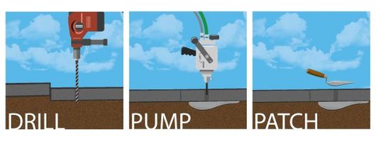 Drilling, pumping, and patching