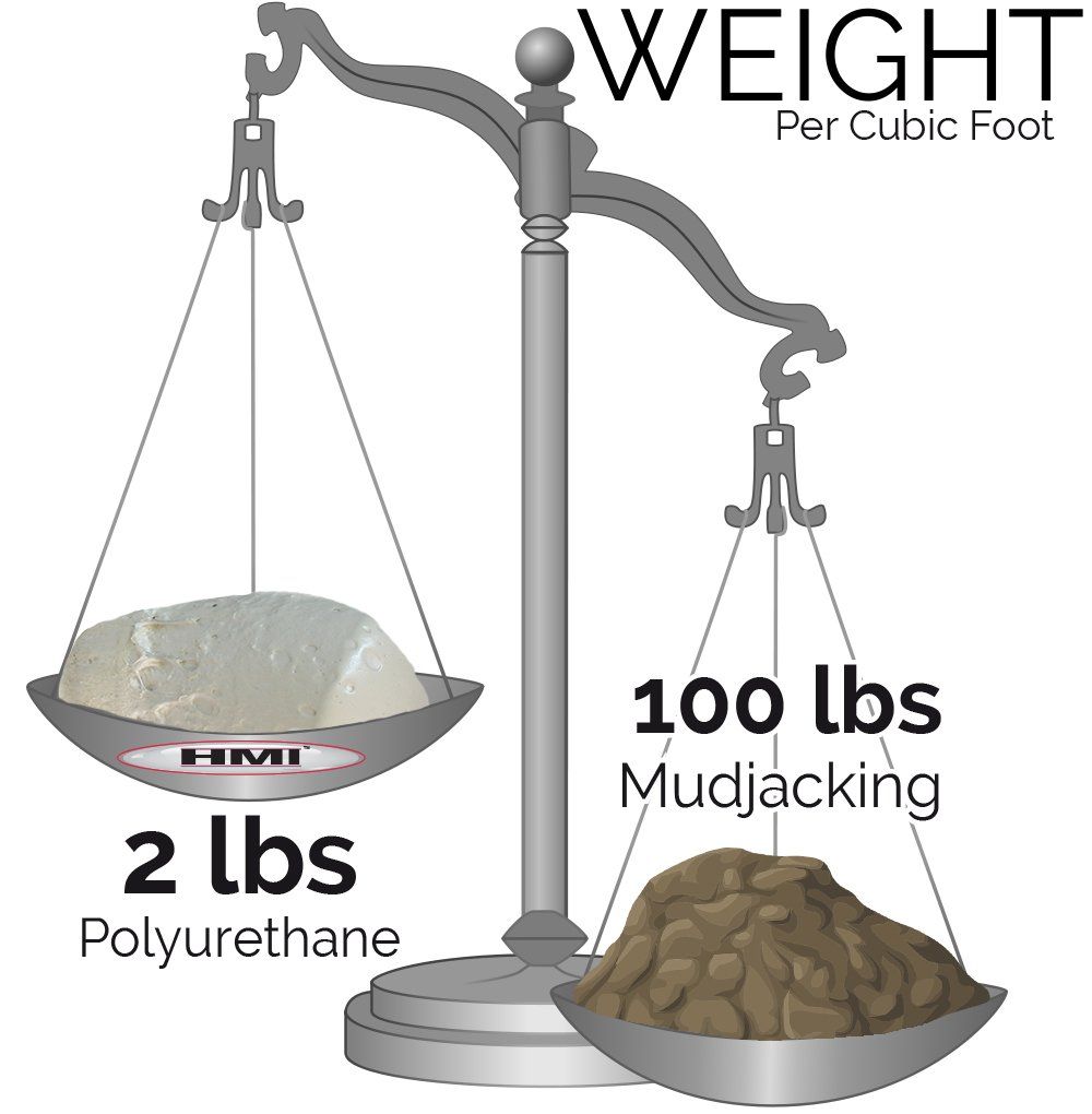 Polyurethane weight against mudjacking weight