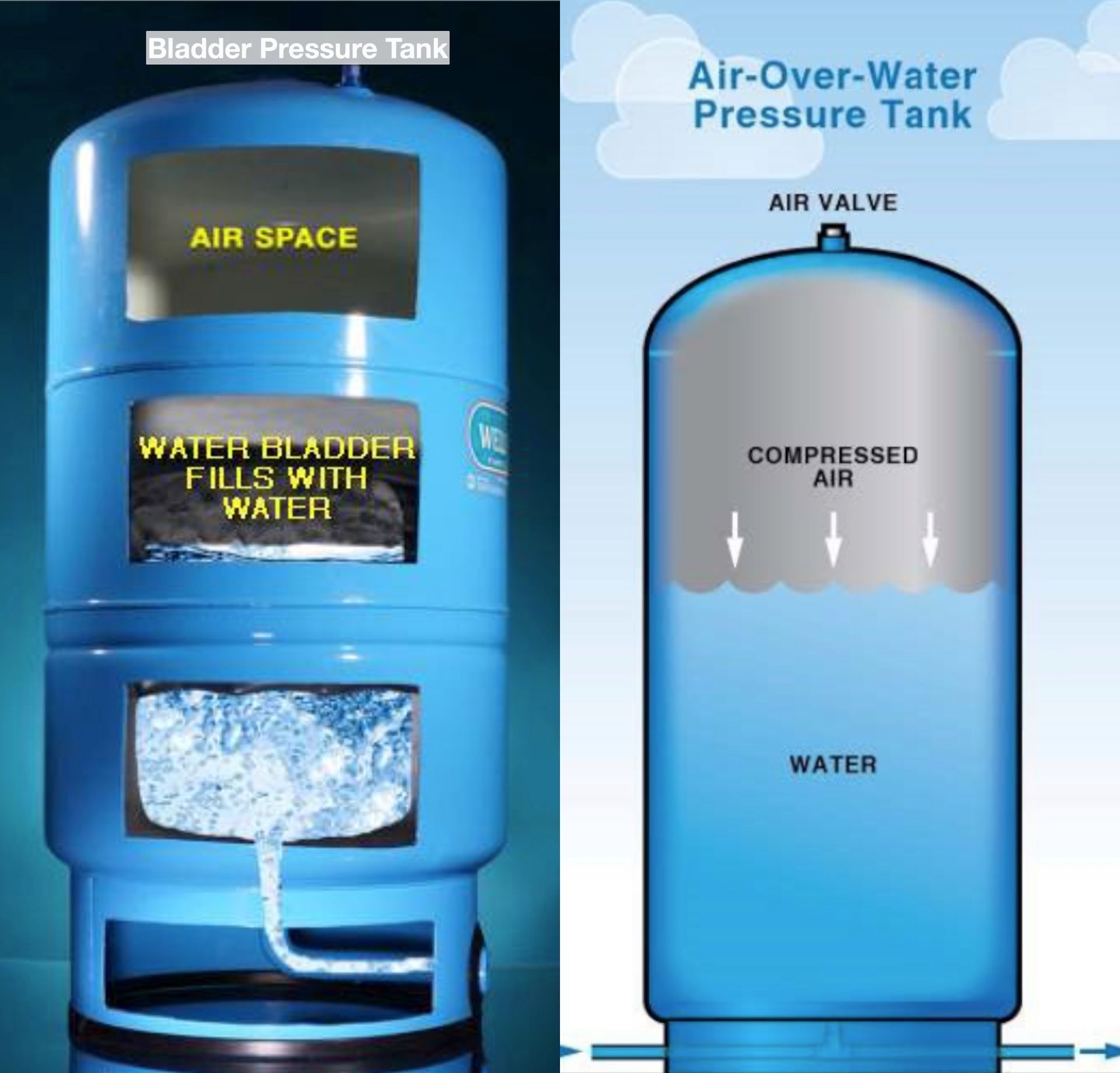 Water tank