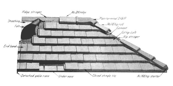 Interlocking Shingle Tile