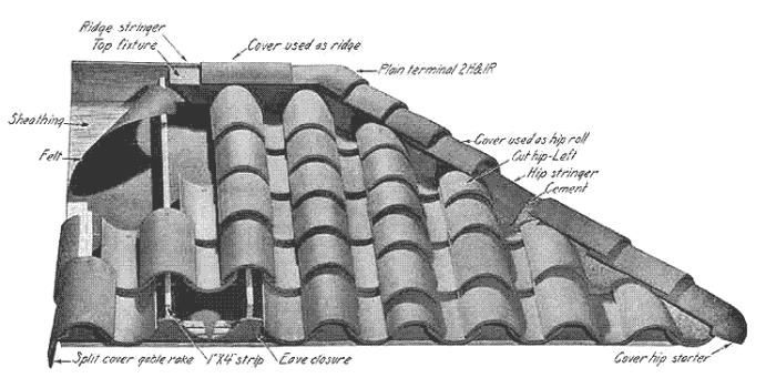 Mission Tile Details