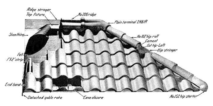 Spanish Tile Details