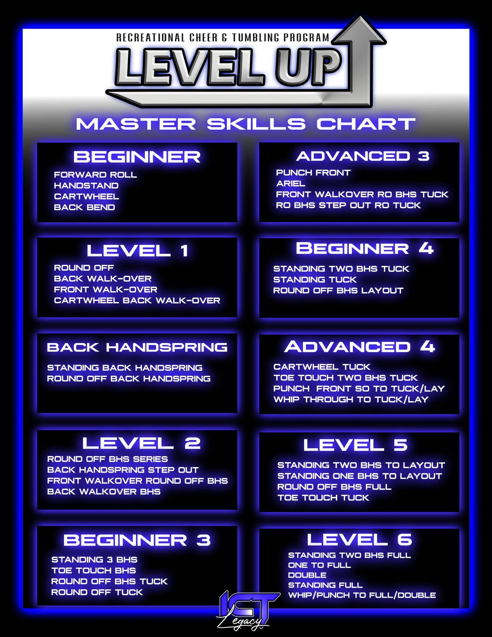 Level Up master skills chart