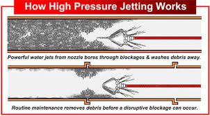 How jetting works