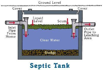 Septic tank