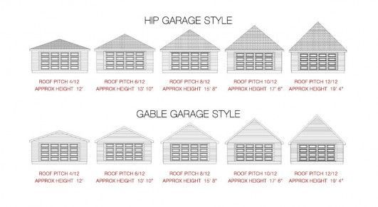 Garage styles diagram