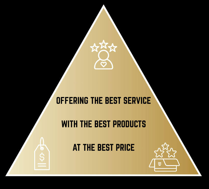 Offering the best service with the best products at the best price