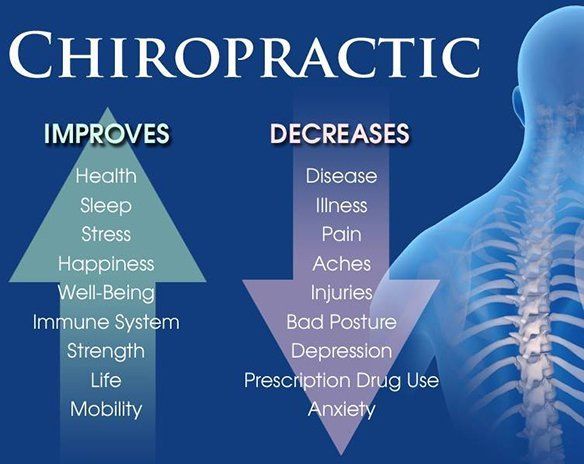 Chiropractic care benefits