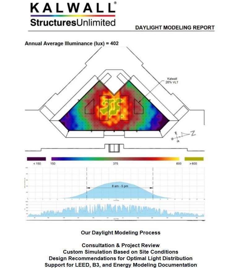 Longevity of Kalwall Translucent Panel Skylights: Proven Performance, Designed for Decades w l hall company 4