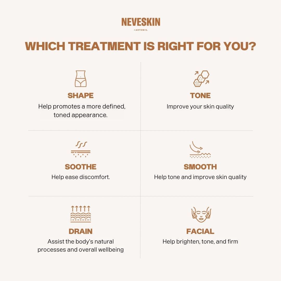 Neveskin body treatment guide