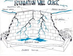 foundation wall crack