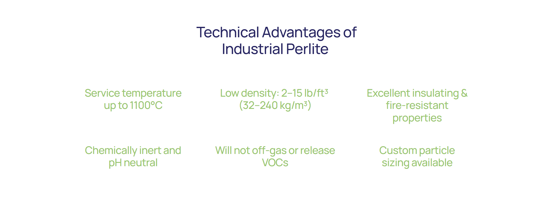 Slide titled “Technical Advantages of Industrial Perlite” with six pale green benefit points on a white background.