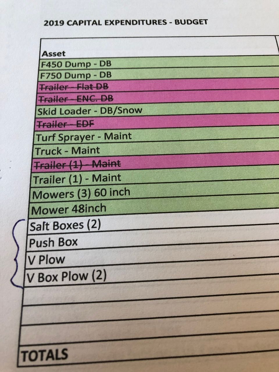 A 2019 capital expenditures budget list with items highlighted in green and pink, and some bracketed in blue ink.