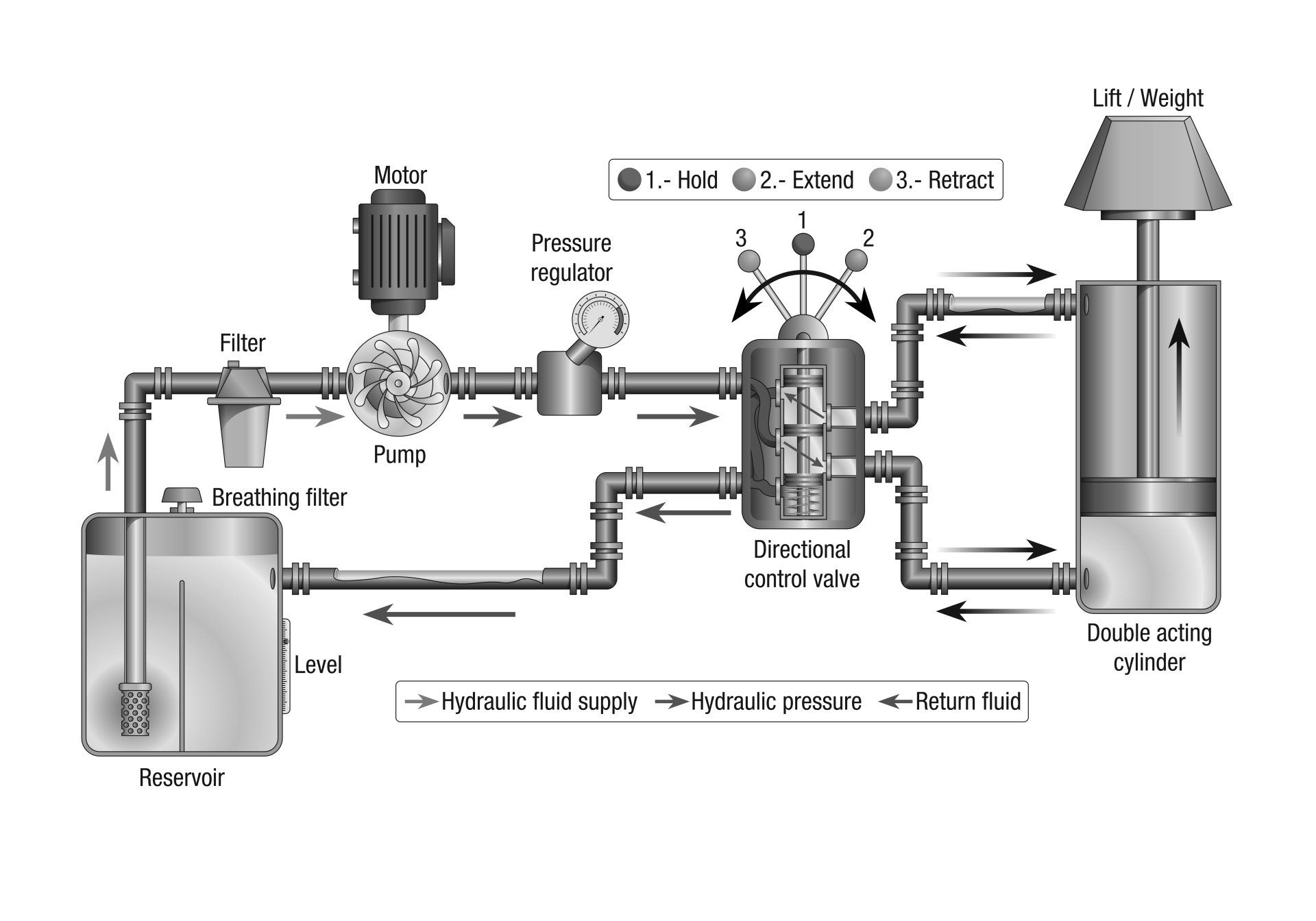 Hydraulic System Diagram