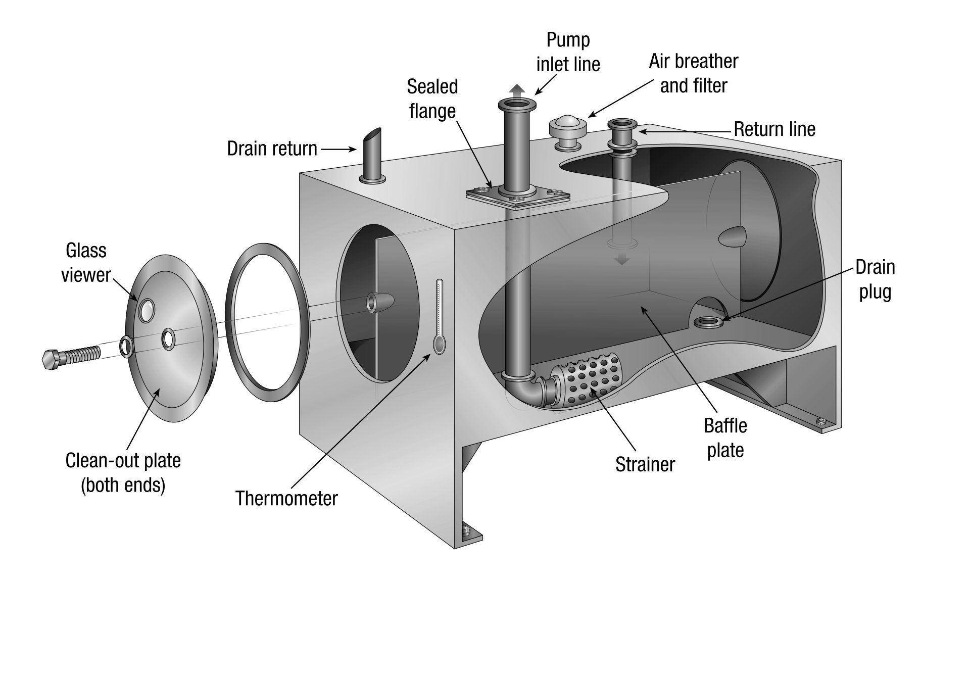 HQI Hydraulics Hydraulic Sales & Services Des Moines, Iowa