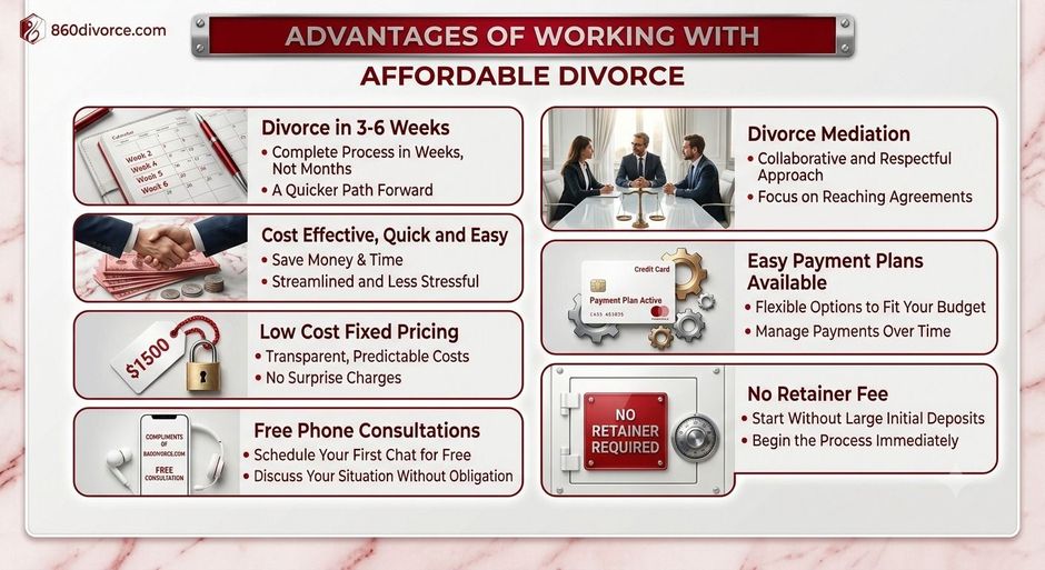 Infographic on the advantages of working with an affordable divorce law firm, with icons and red-gray layout