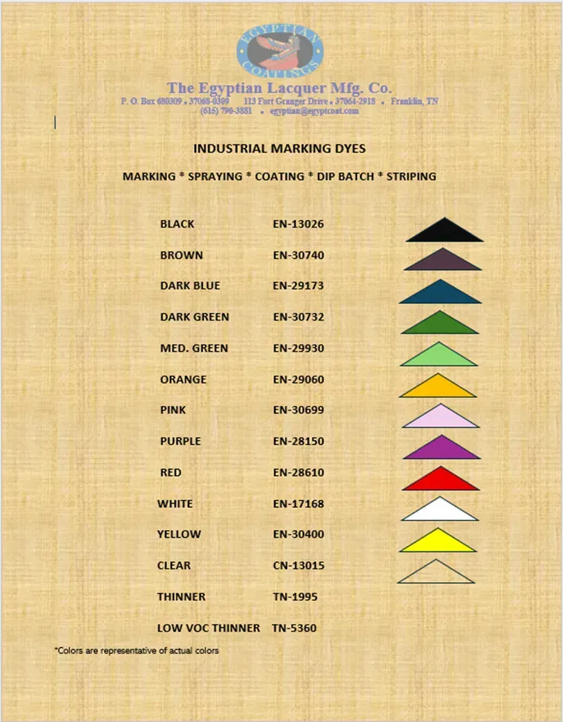 Chart with rows of colored triangle symbols and labels on a tan background, like a legend or ranking scale