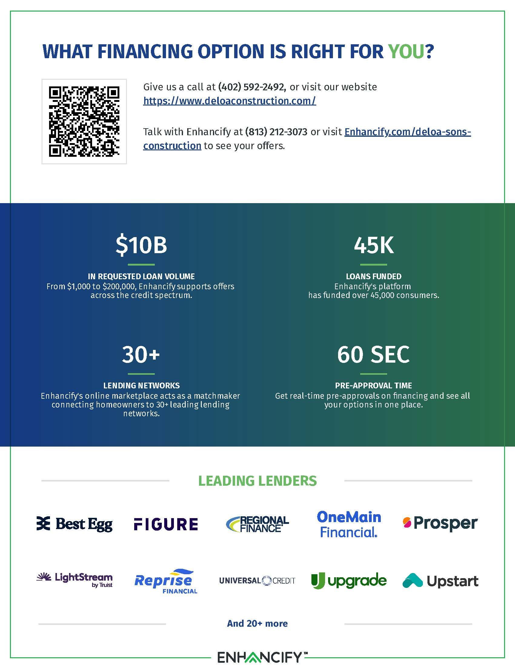 Infographic: Financing options. Stats include 