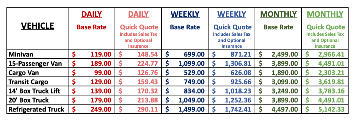 Rates