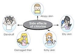 chlorine-side-effects