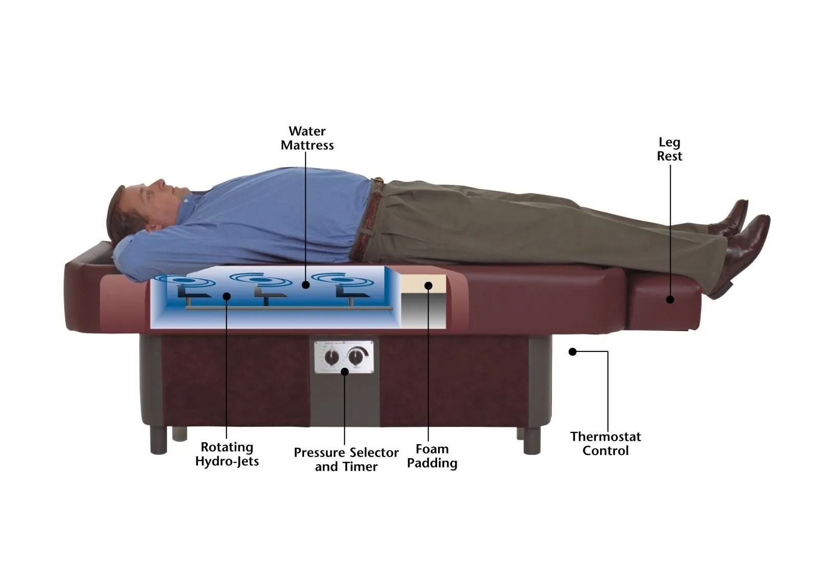 Patient lying on a maroon therapy table with blue support pads and labeled control features underneath.