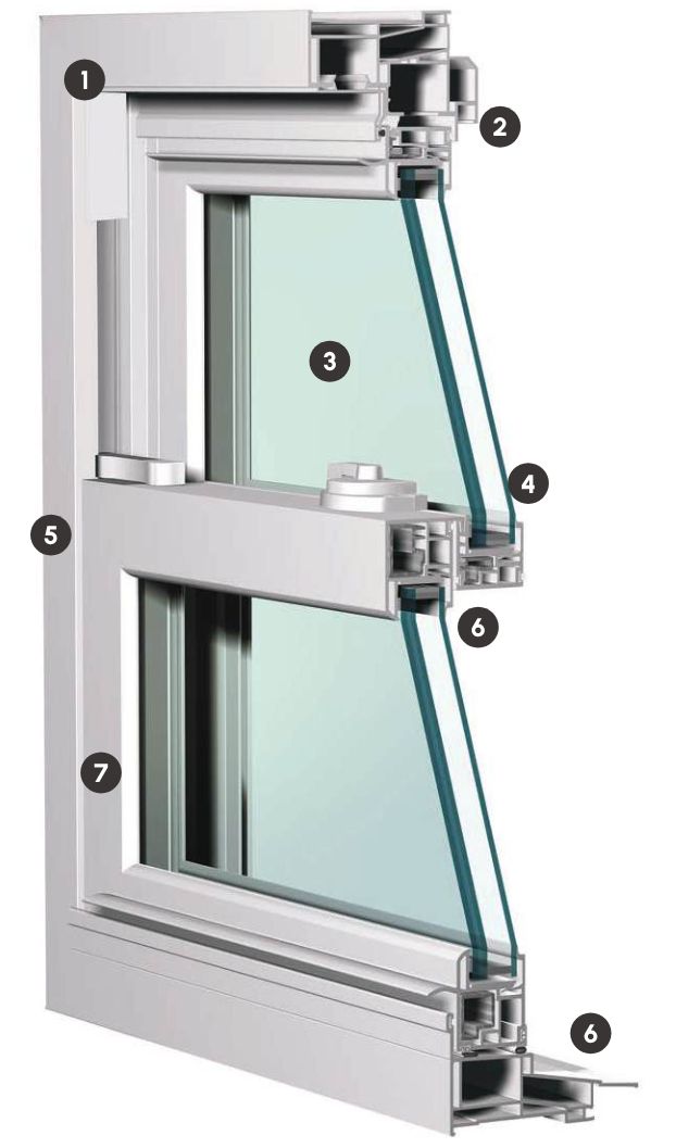 A diagram of the inside of a window with labels on it