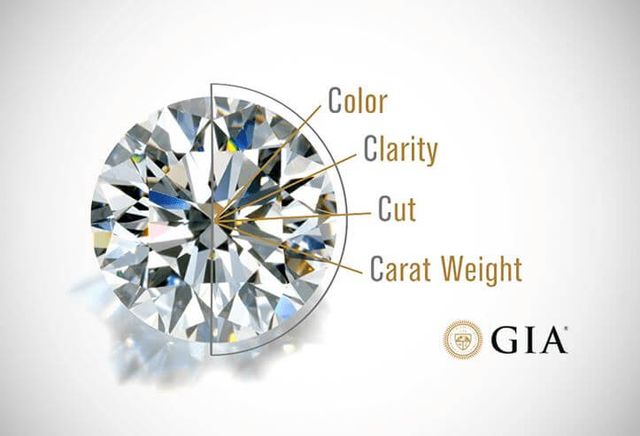 Diamond clarity and on sale cut