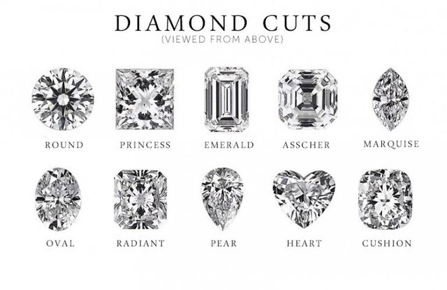 all about diamonds