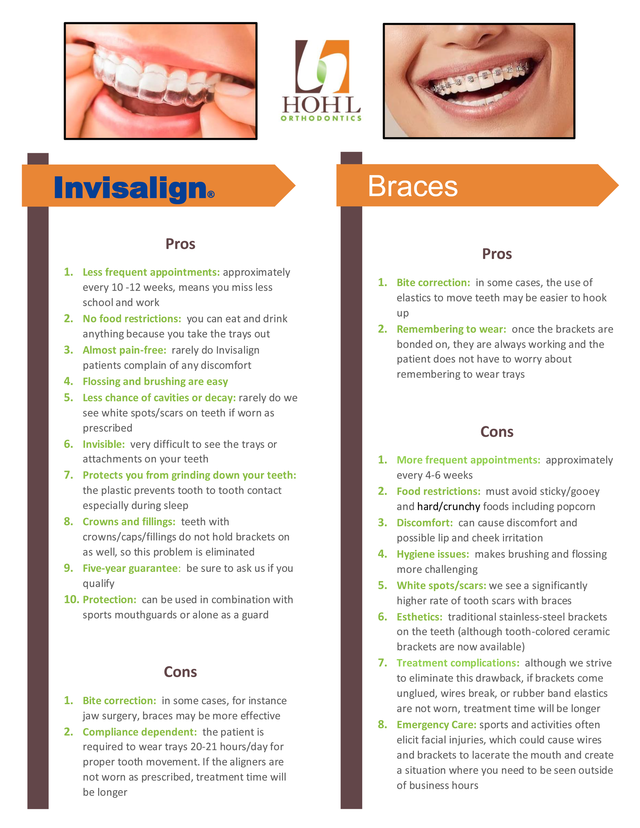 Braces and Invisalign Services