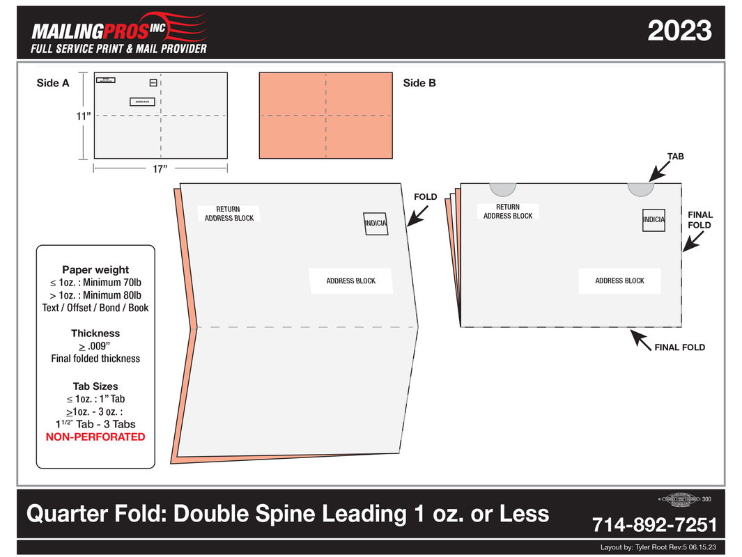 Diagram of a quarter fold envelope with double spine leading, for mailing purposes. Includes information about weight and contact.