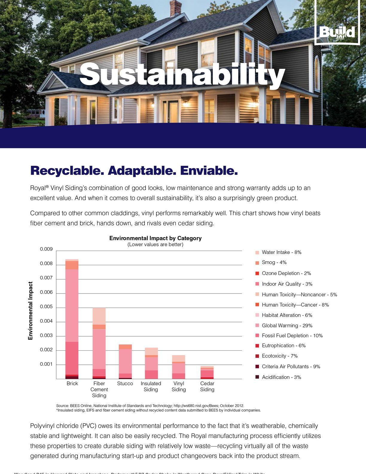Royal Building Products Vinyl Sustainability Brochure