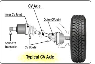 Free Bad Cv Joint Or Axle