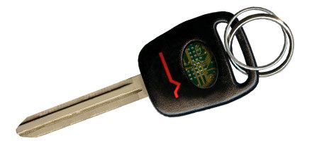 Our Services Location - San Antonio Locksmith Key Replacement