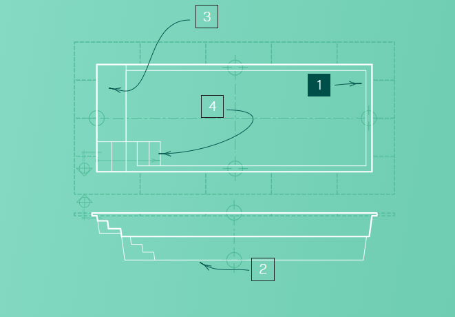 Technical diagram of a rectangular built-in pool with arrows and numbered labels on a green background