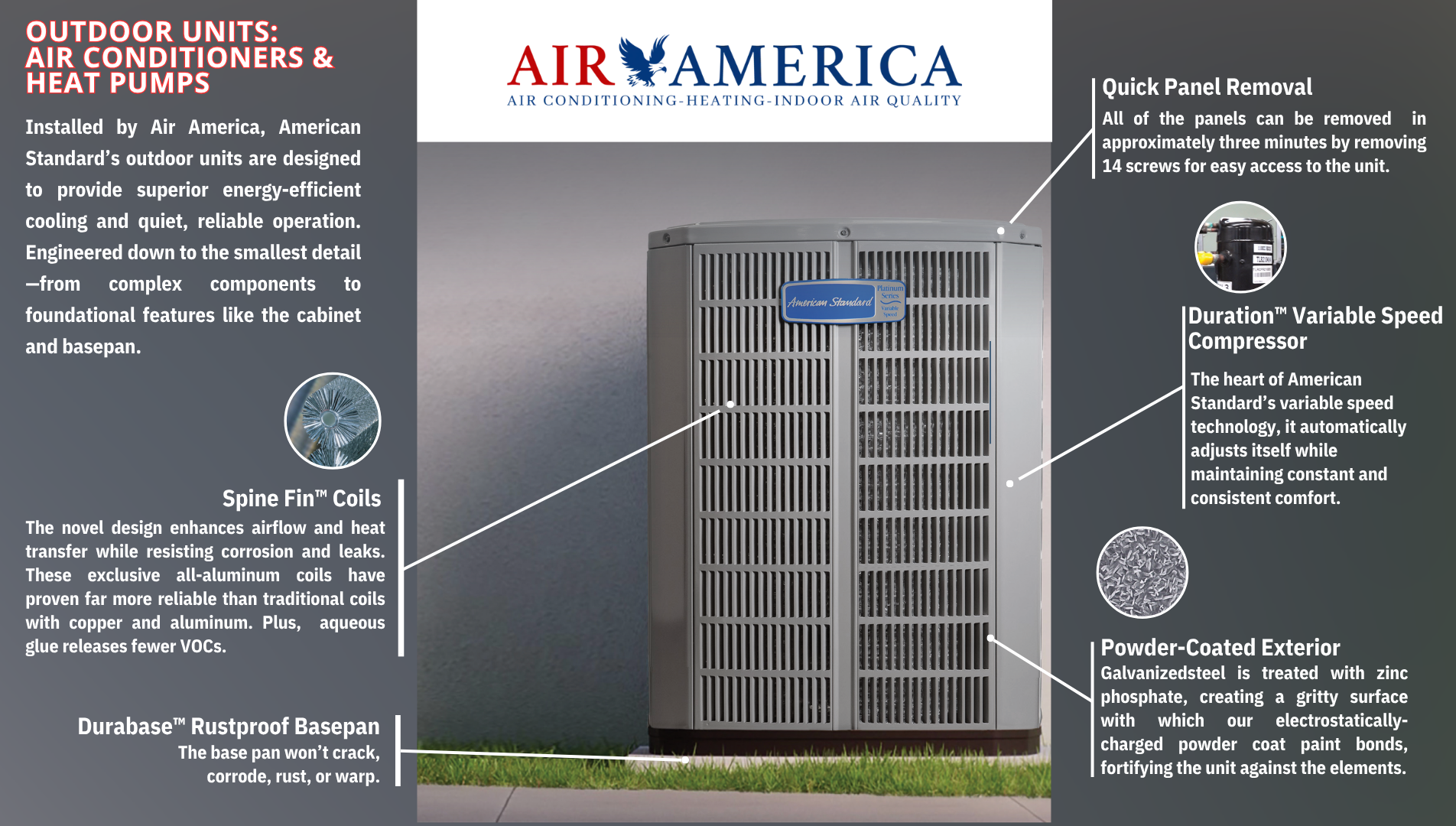 An Air America outdoor HVAC unit with labeled features, including a coil design, variable speed compressor, and finish.