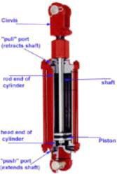 hydraulic-cylinder