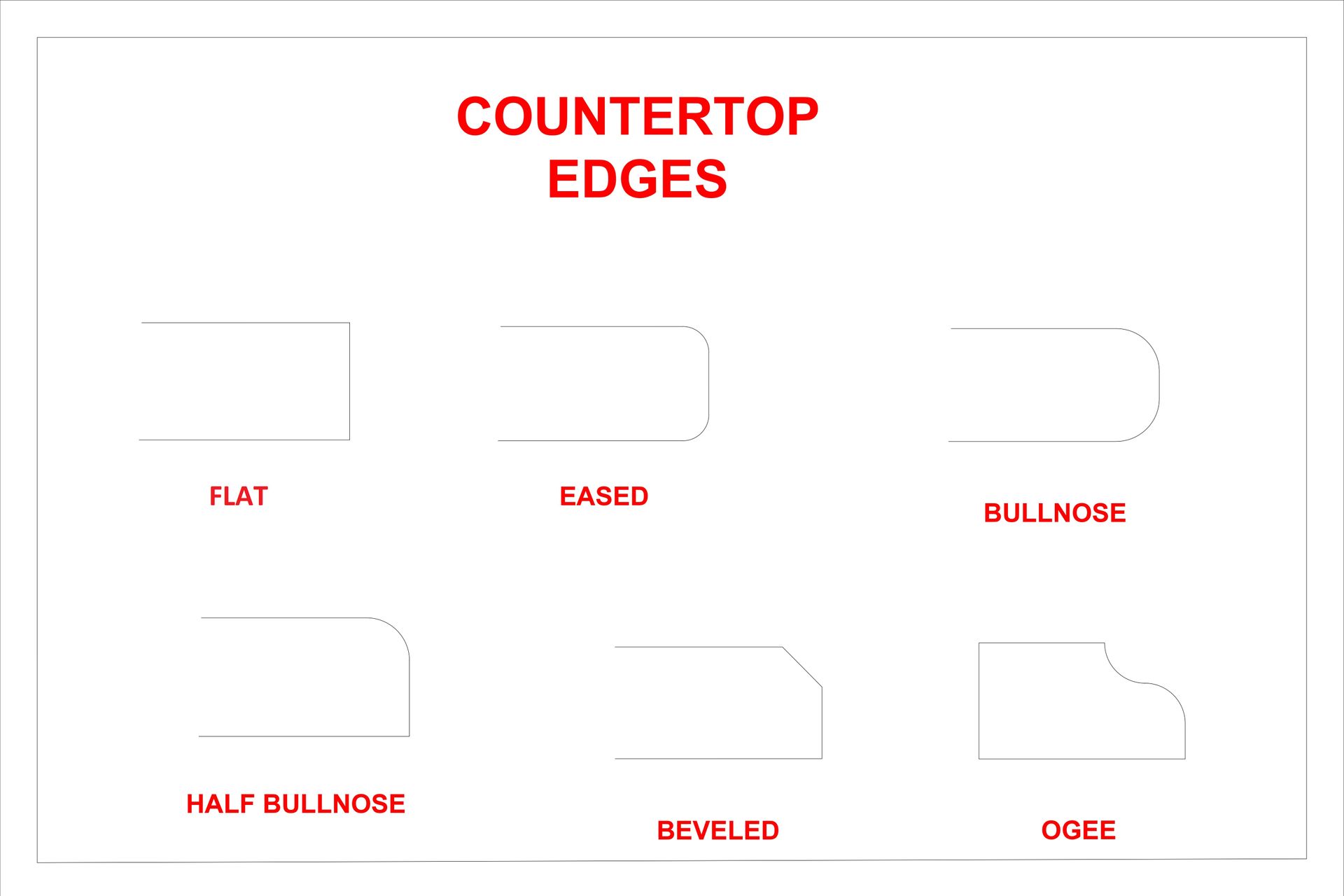Countertop edges