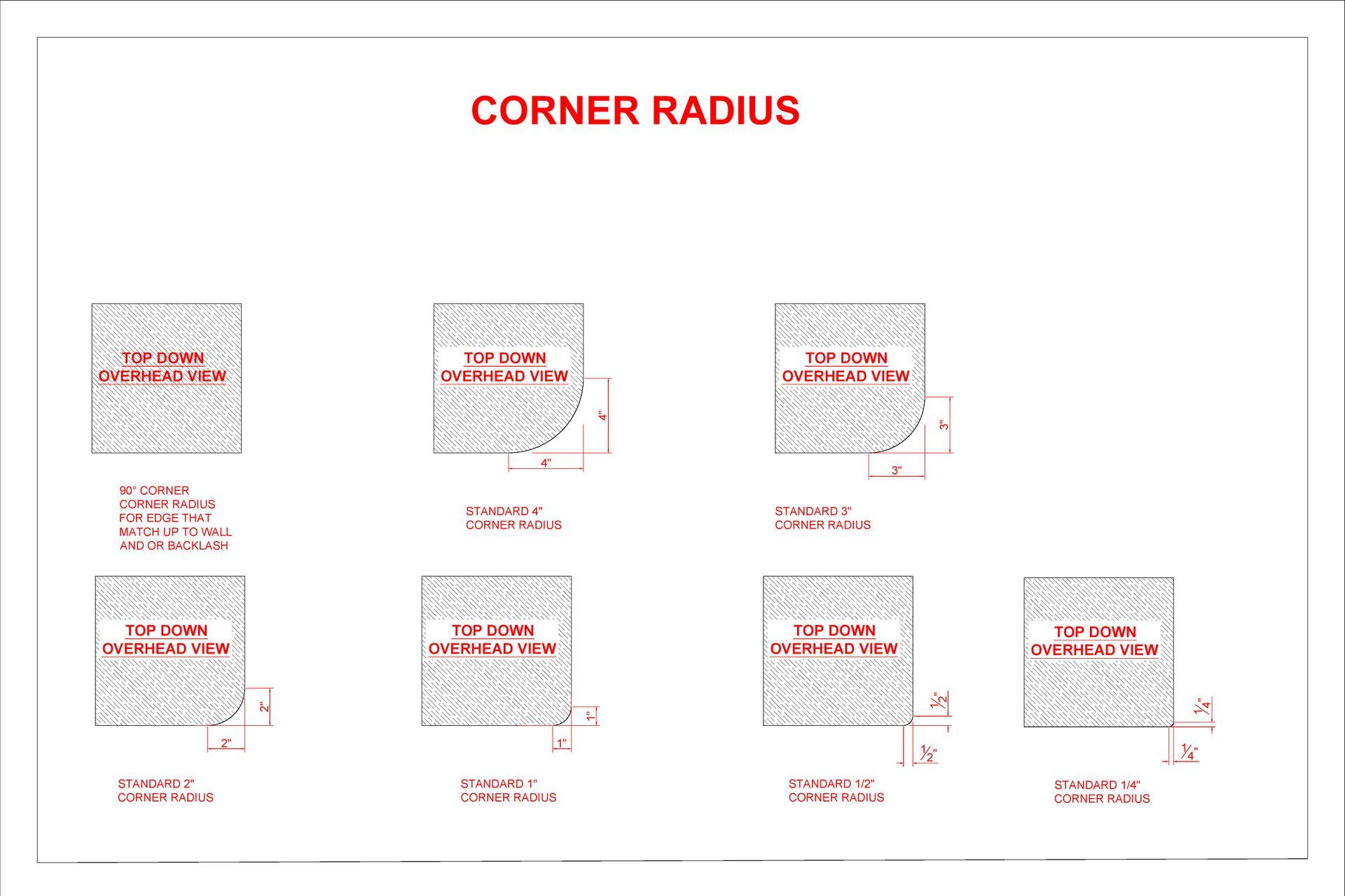 Countertop corner radius