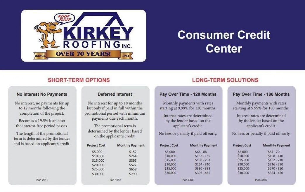 Kirkey Roofing credit options with short and long-term payment plans, contact information, and logo.
