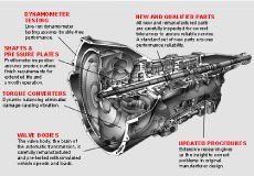 Transmission engine illustration